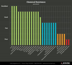 Plastics-Charts-chemicalResistance
