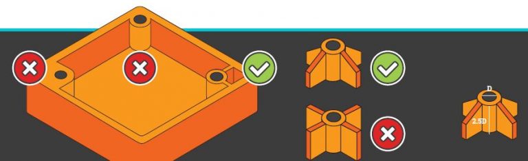 Part Design: Best Practices For Plastic Injection Molding - Xcentric Mold