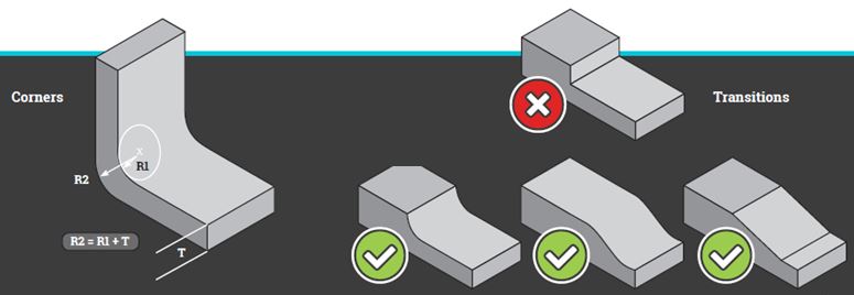 Part Design: Best Practices For Plastic Injection Molding - Xcentric Mold