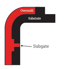 Subgate in overmolding