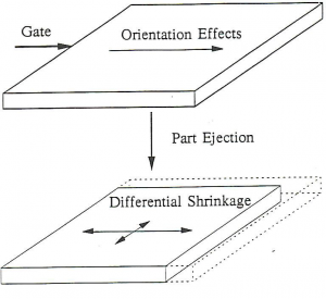 differential shrinkage