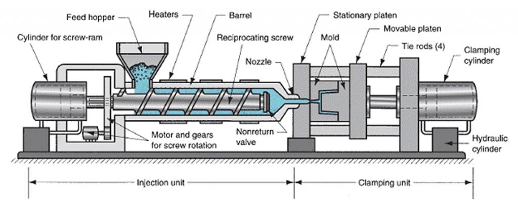 Thermoplastic injection molding process