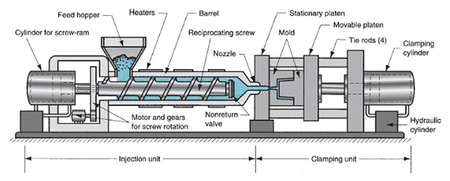 Injection Molding Process Xcentric Mold And Engineering 0601