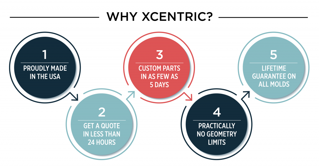 Top 5 Reasons Why Xcentric