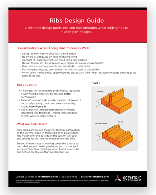Ribs Design Guide