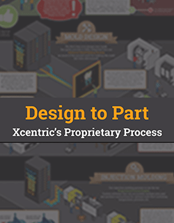 Design-to-part-infographic-250x320-1
